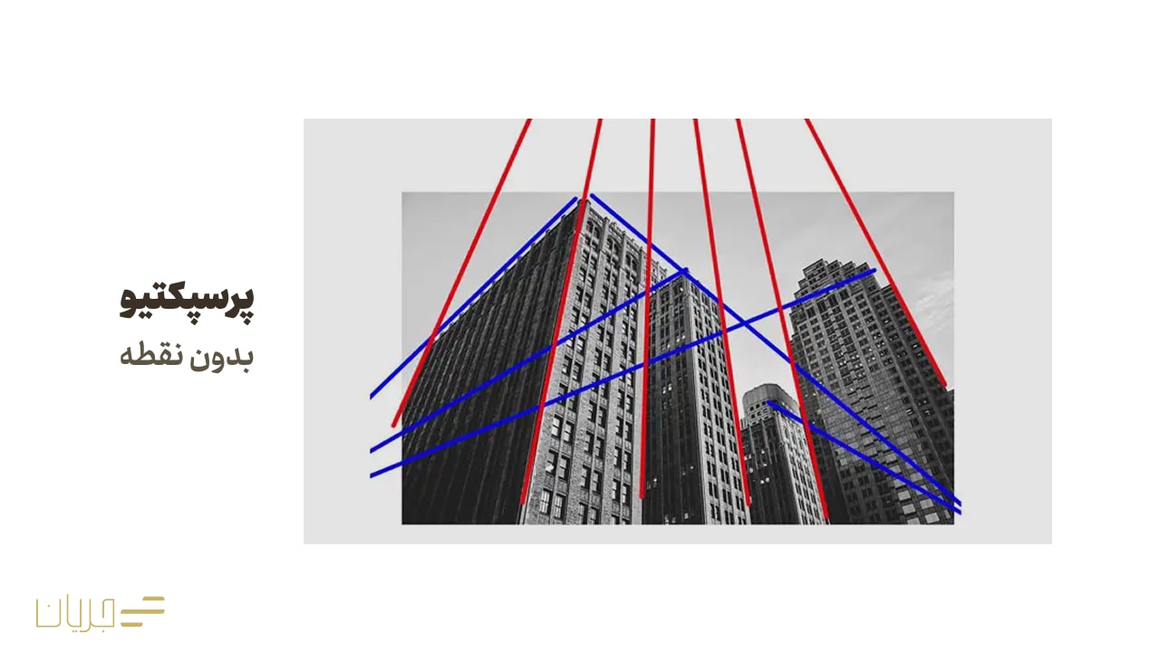 پرسپکتیو بدون نقطه